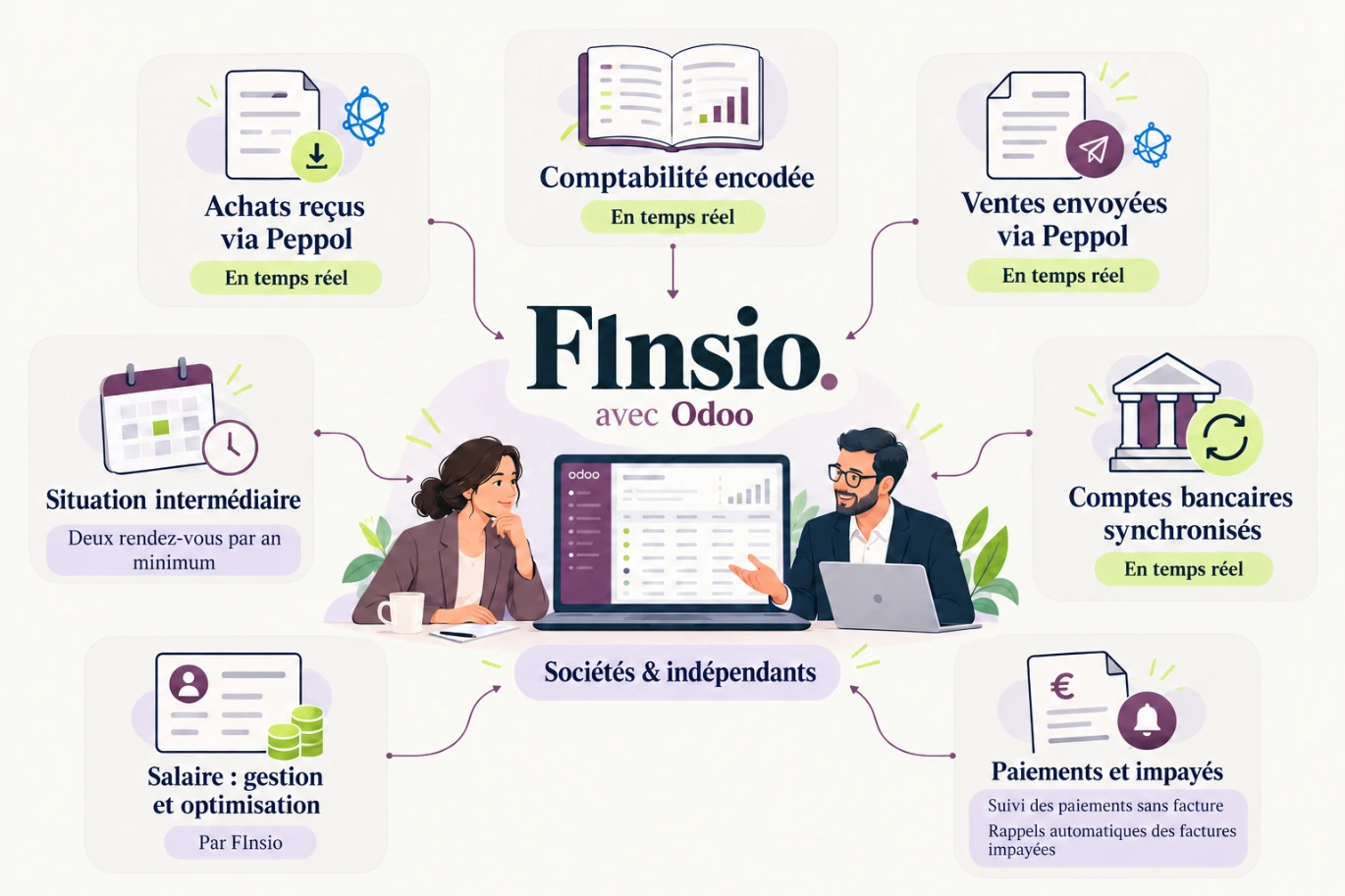 FInsio avec Odoo : Peppol, comptabilité et banques en temps réel, optimisation du salaire, deux rendez-vous par an minimum, suivi des paiements sans facture et rappels automatiques des impayés.